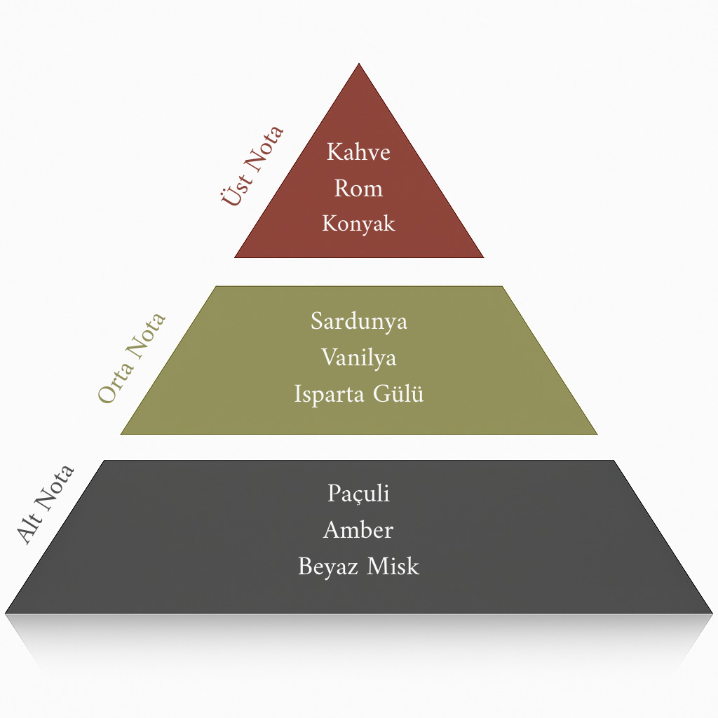 Espresso Oda Parfümü 100 ML
