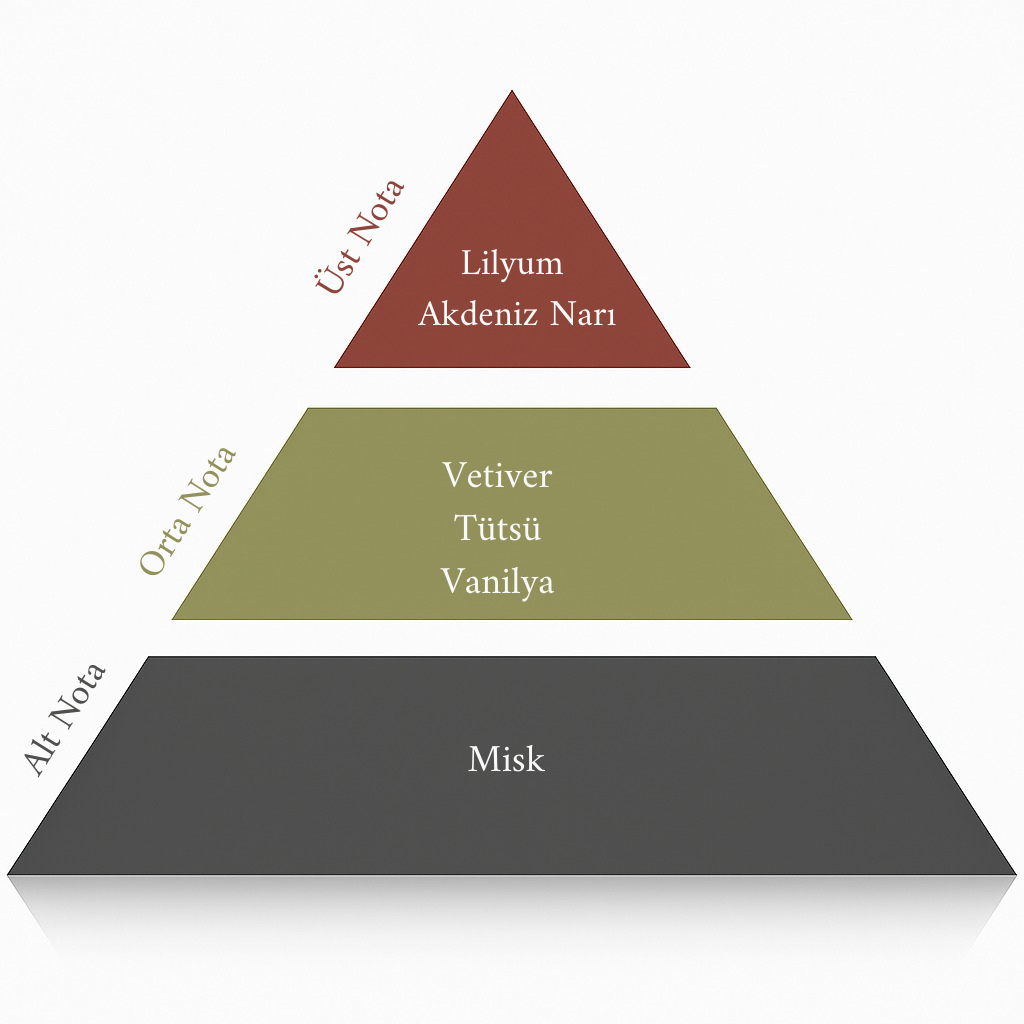 Pomegranate Oda Kokusu 125 ML