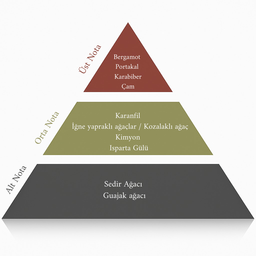 Piper Luxe Oda Kokusu 250 ML